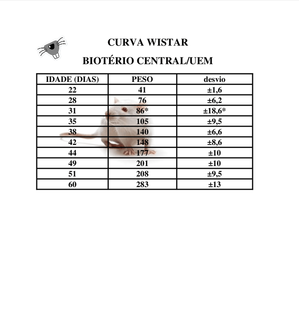 CURVA WISTAR.png