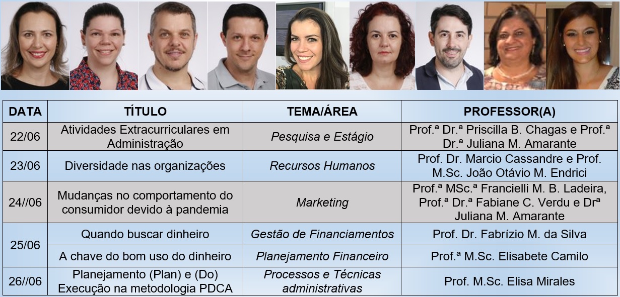 ciclo2