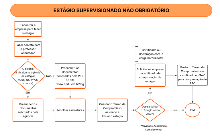 ESTÁGIO NÃO OBRIGATÓRIO.png