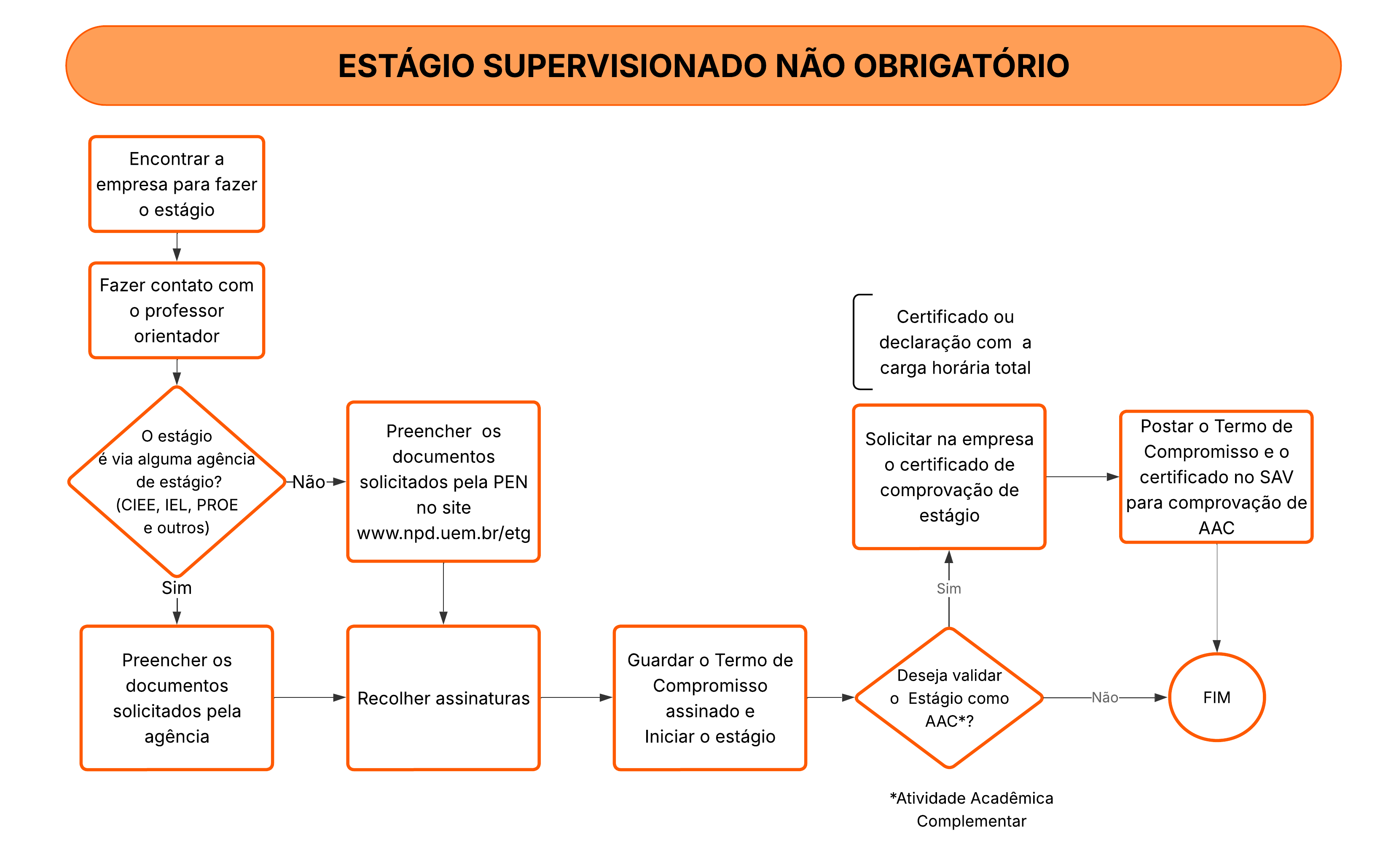 ESTÁGIO NÃO OBRIGATÓRIO.png