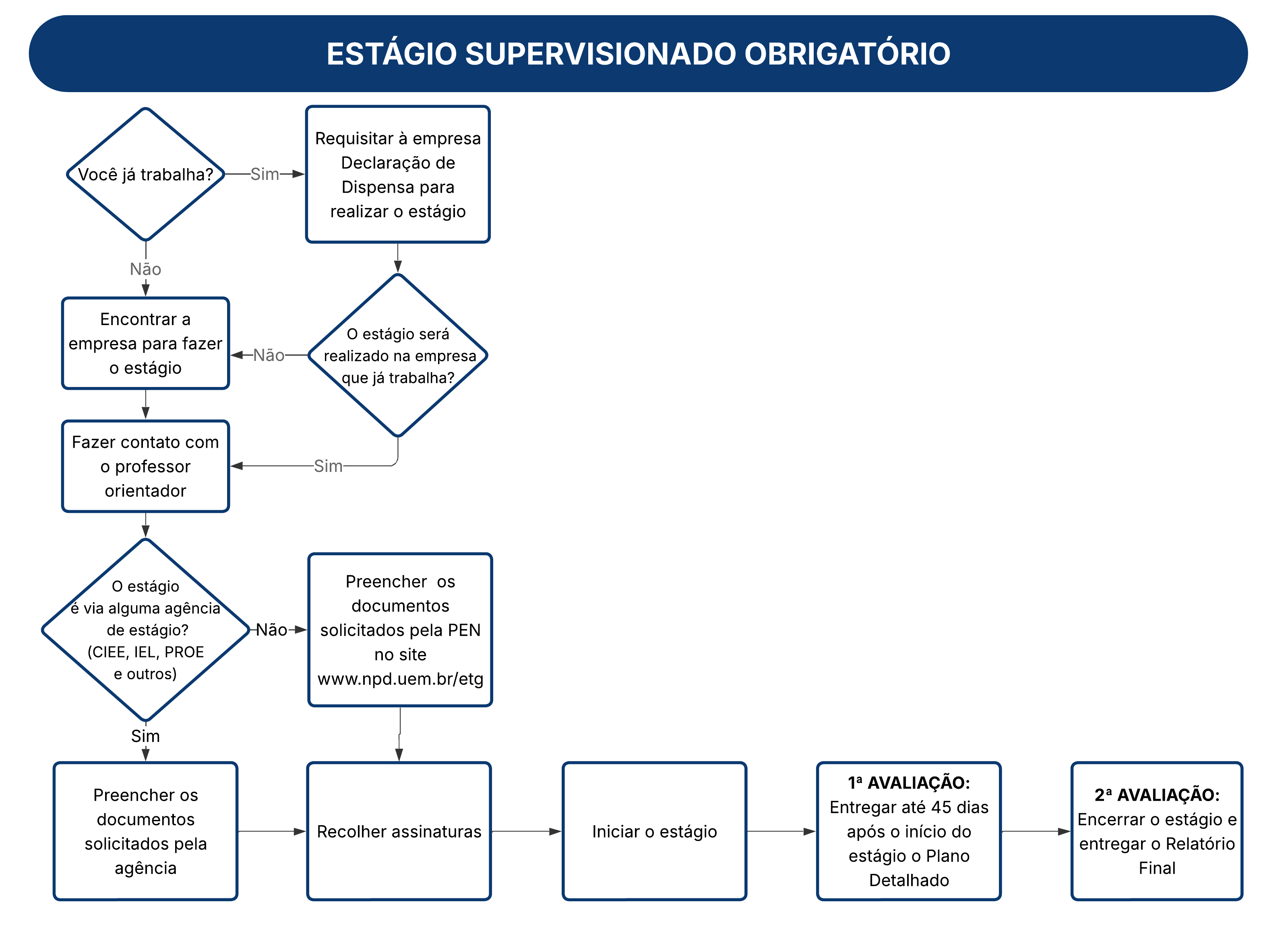 ESTÁGIO OBRIGATÓRIO.png