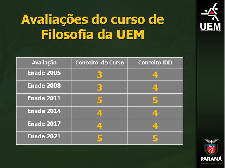 Quadro Notas Enade.jpg