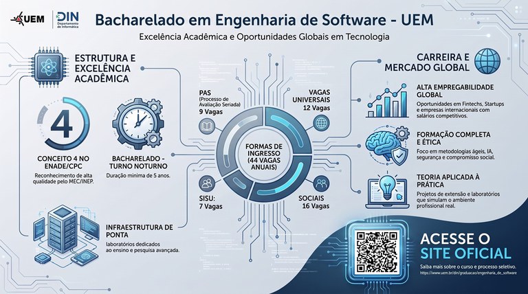 Engenharia de Software UEM-DIN