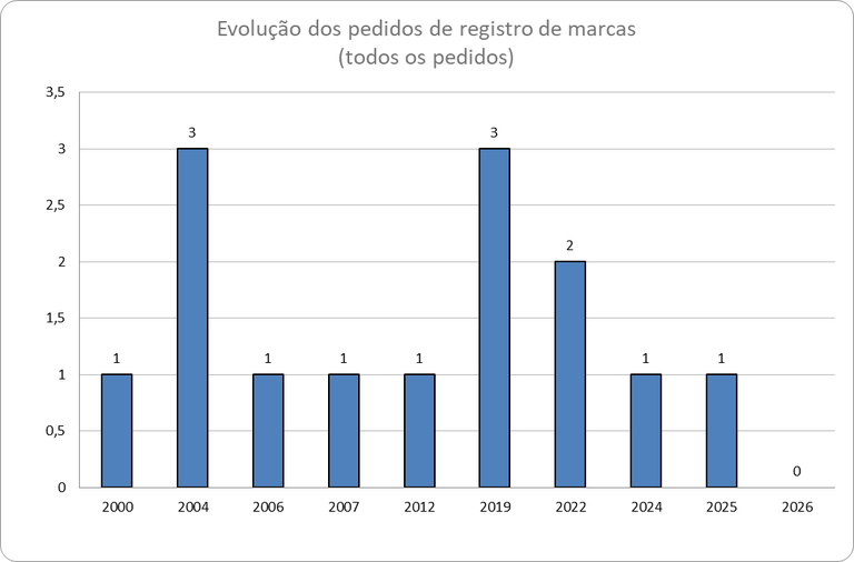 Indicadores8.png