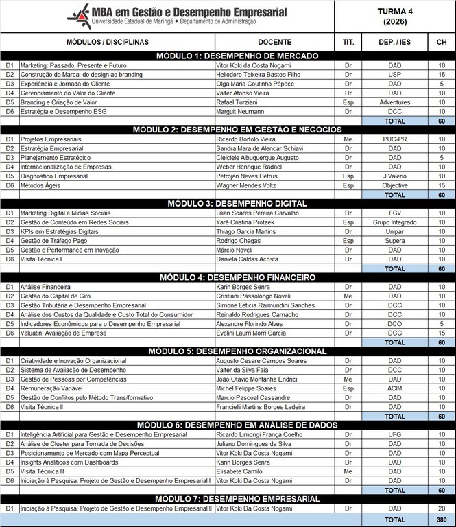Calendário Acadêmico - MBA UEM - Turma 4 (2026) - v1.jpeg