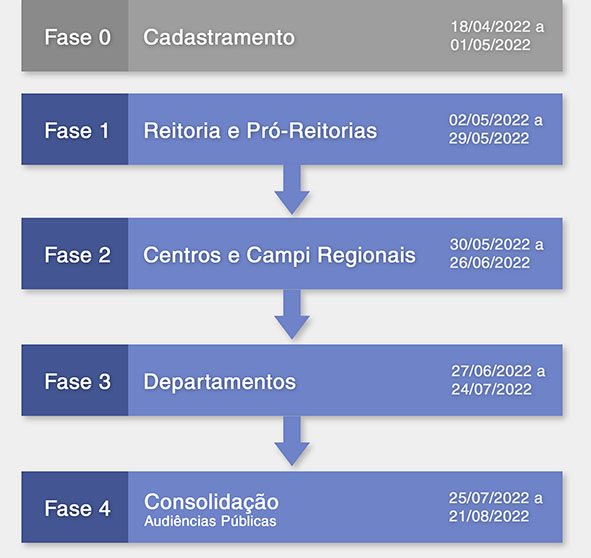 cronograma pdi 2022.jpg