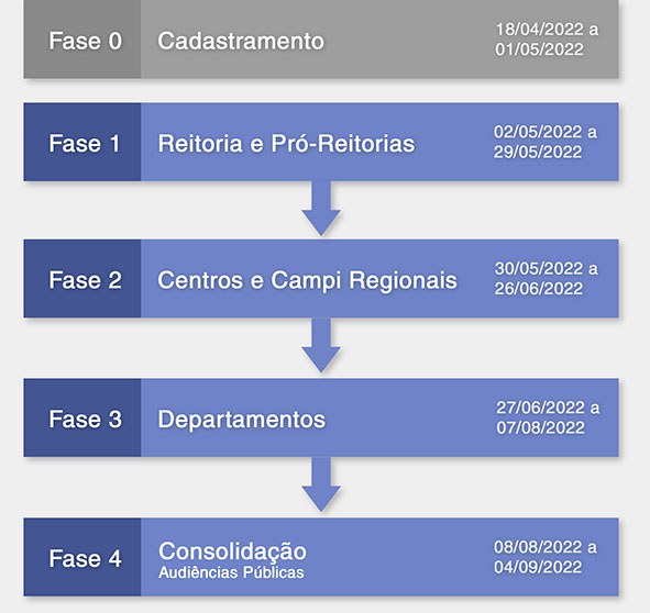 cronograma pdi 2022.jpg