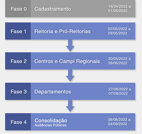 cronograma pdi 2022.jpg