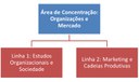 Área e linhas