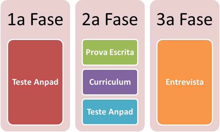 Seleção Mestrado