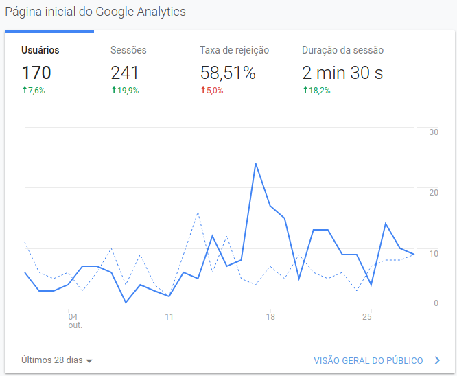 2020-10-Google_Analytics1.png