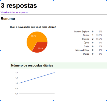 Resumo respostas