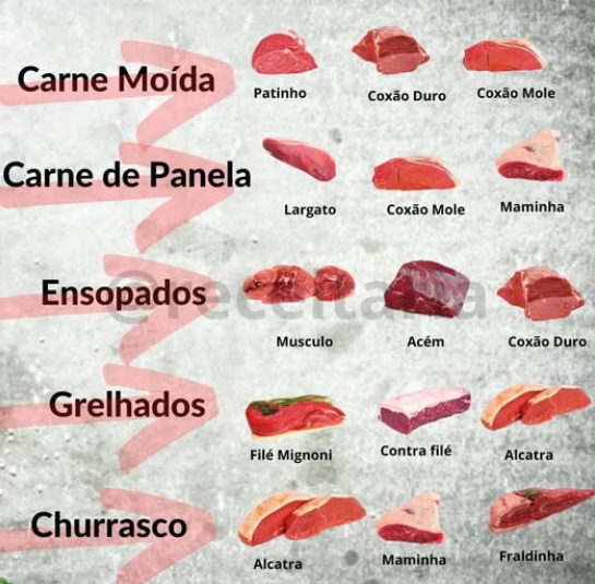 Carnes.PNG