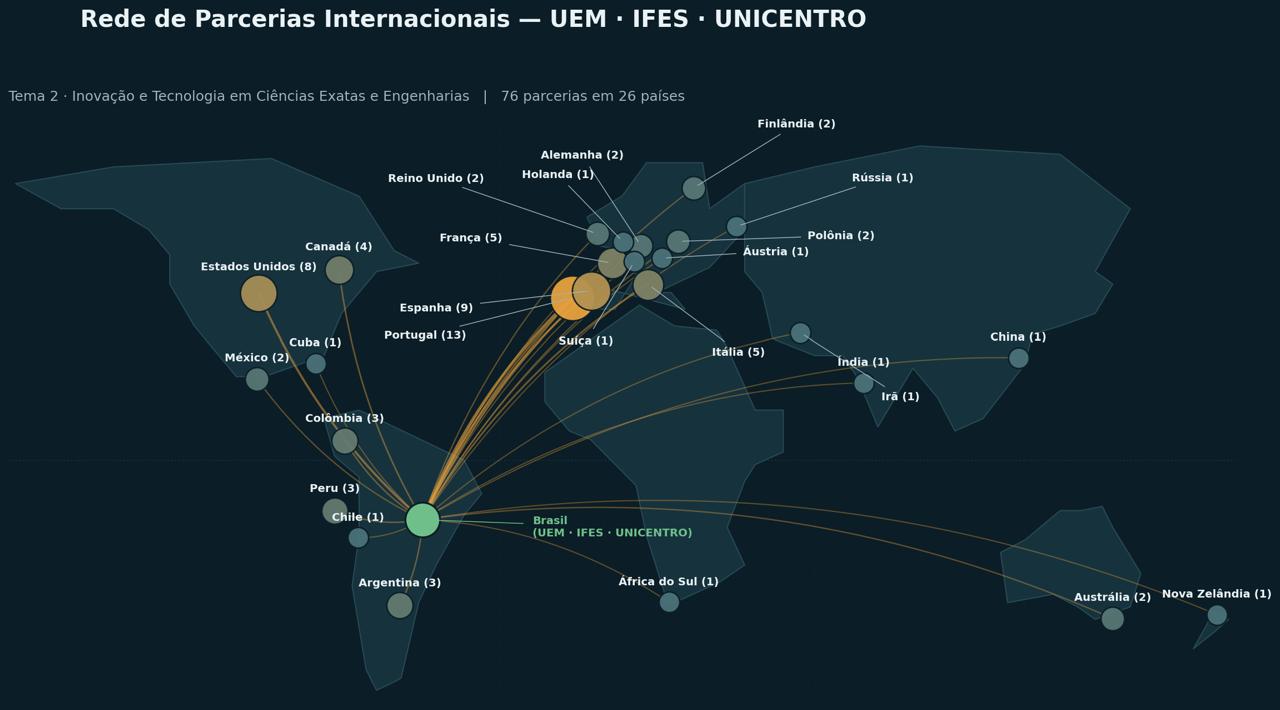 Inovação e Tecnologia em Ciências Exatas e Engenharias