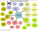 A economia Solidária no brasil.png